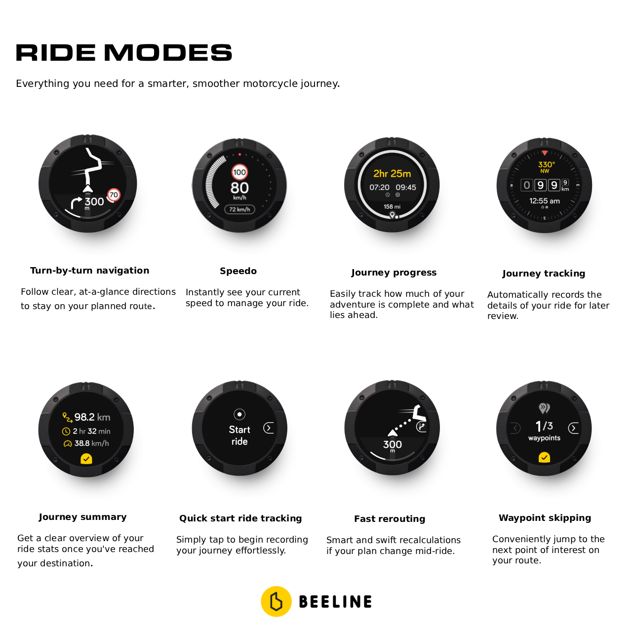 Beeline Moto II GPS | 24mx