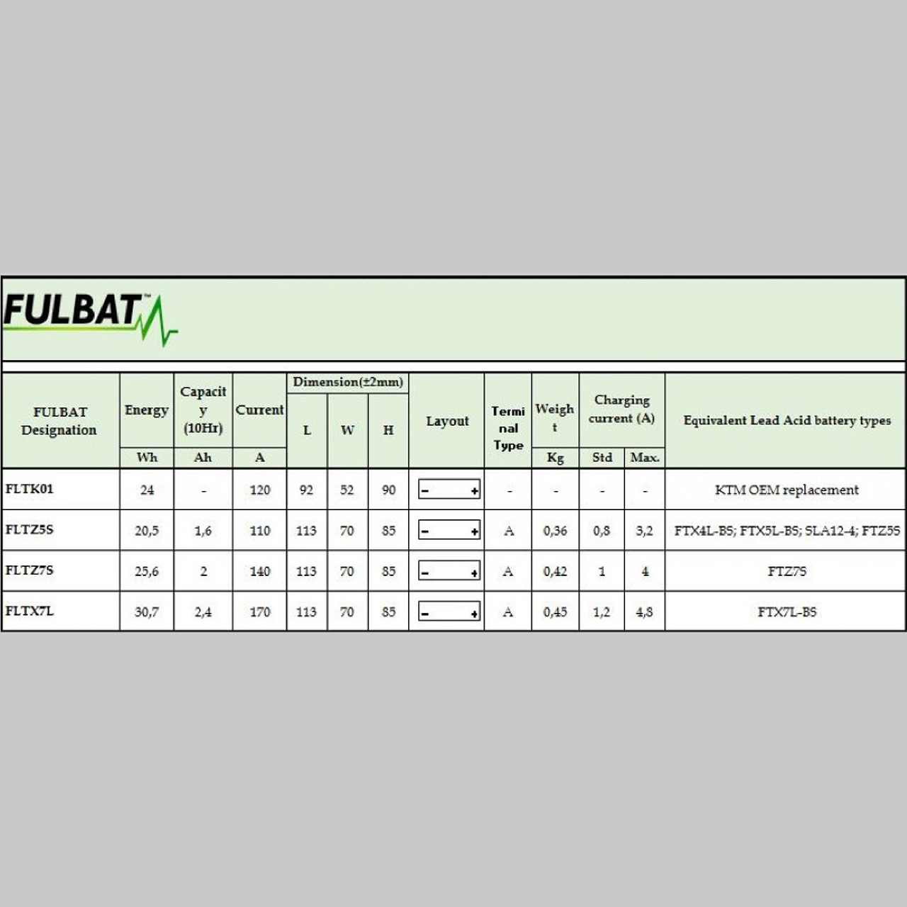 Batterij Fulbat Lithium-Ion LiFePO4 - Zoek op motorfiets