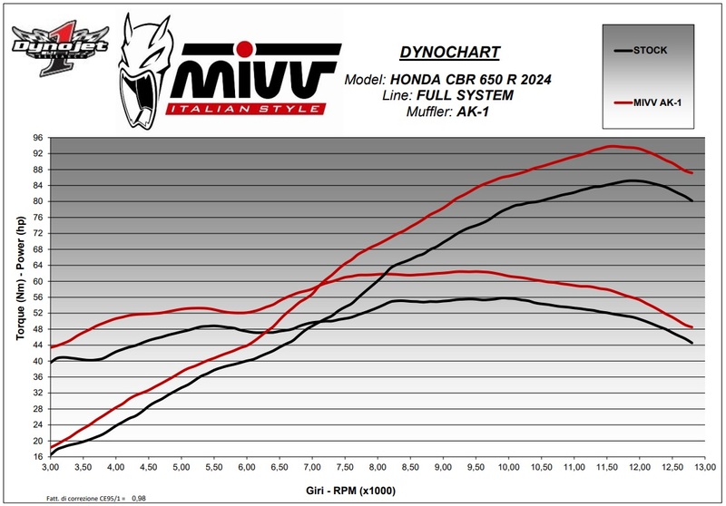 Mivv AK-1 Full Exhaust System