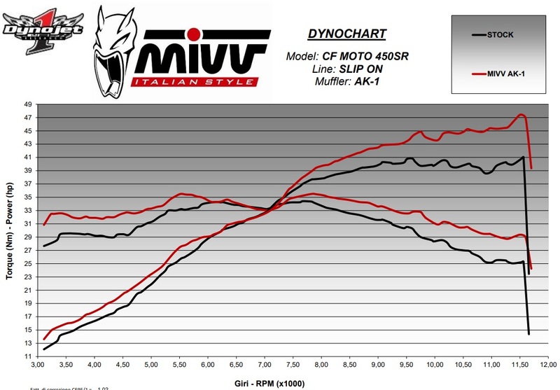 Mivv AK-1 Slip-On