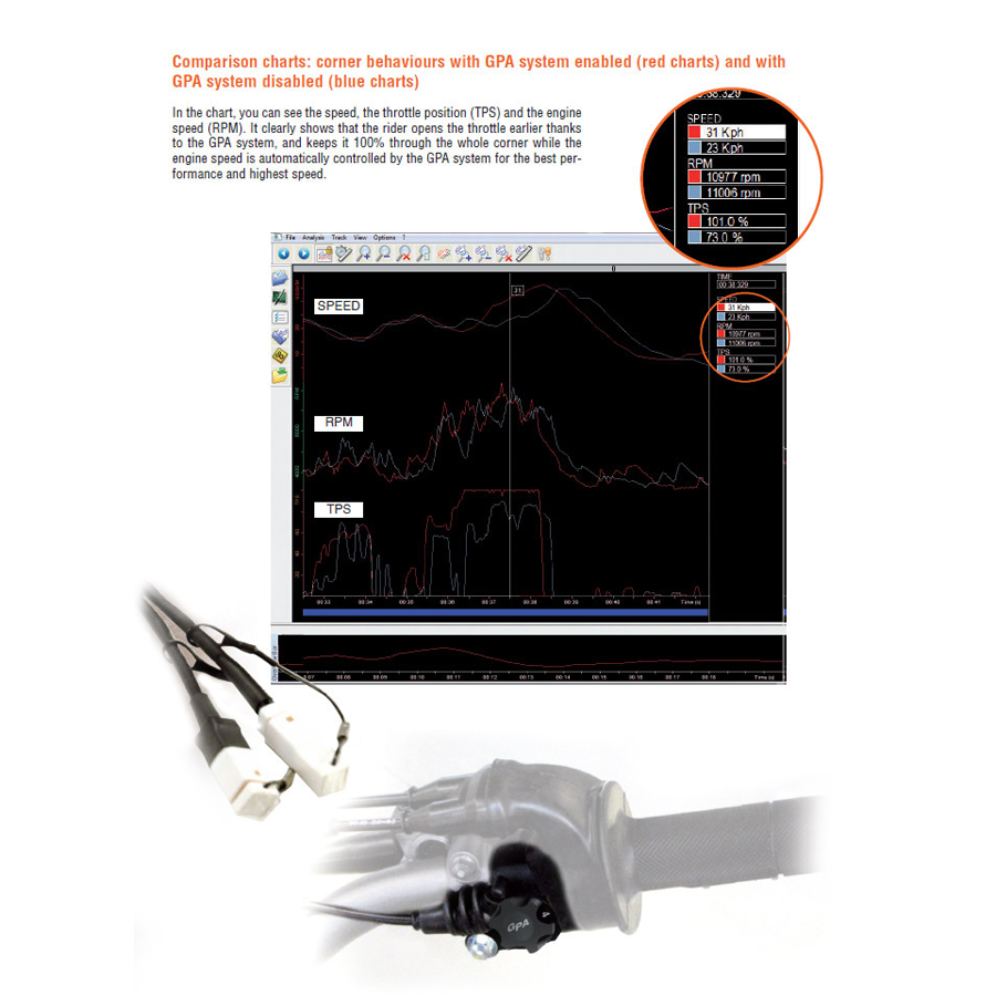 GET GP1 Evo Databox (ECU)
