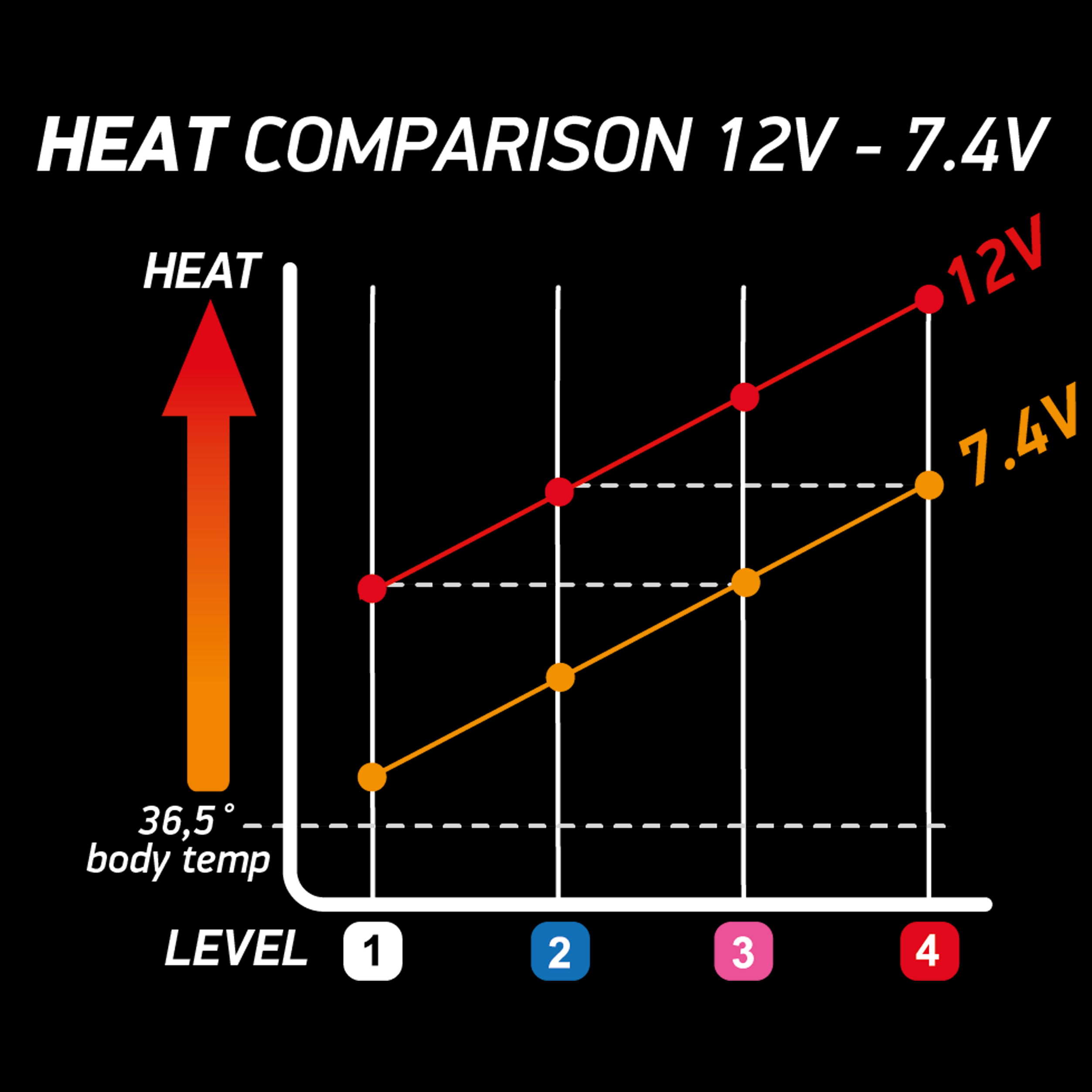 Jas Macna Centre Heated